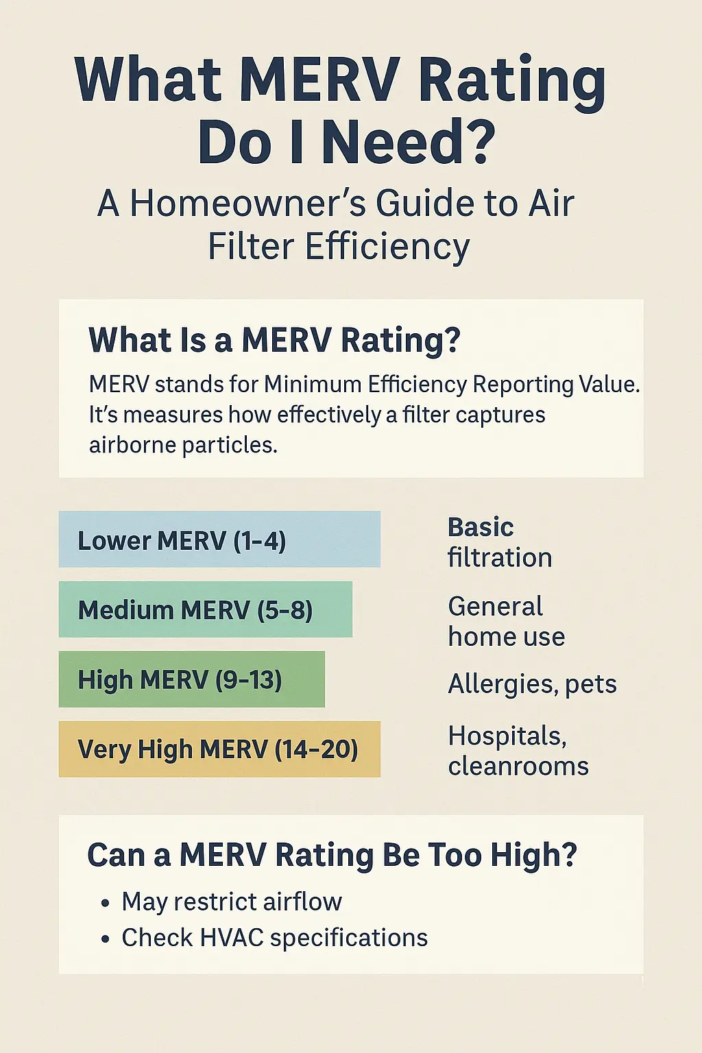 What MERV Rating Do You Need?